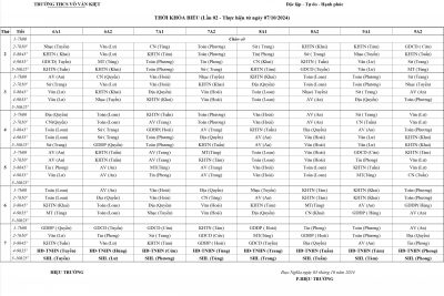 THỜI KHÓA BIỂU NĂM HỌC 2024-2025